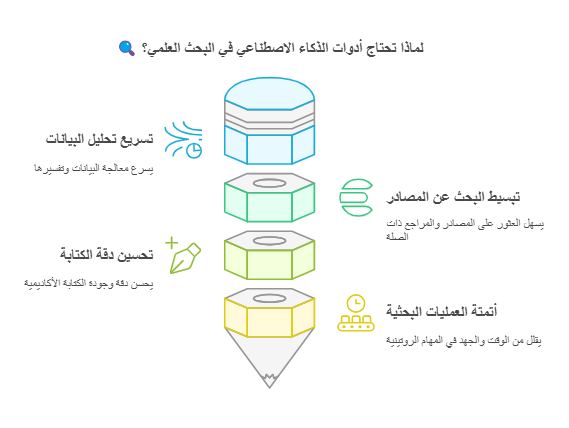 أفضل 10 أدوات الذكاء الاصطناعي في البحث العلمي 2025